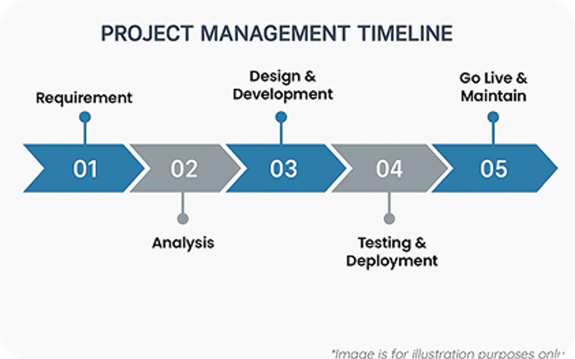 Solution Architecture